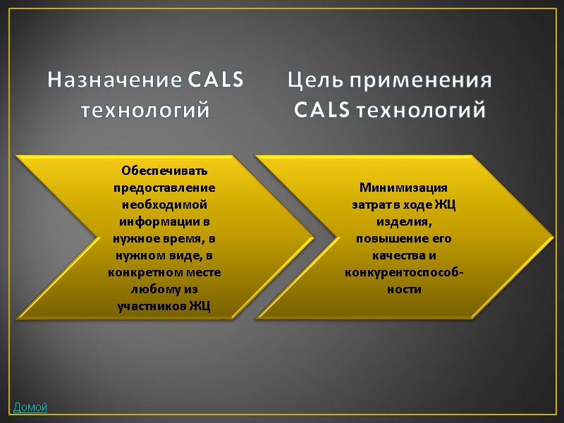 Назначение CALS технологий Цель применения CALS технологий Обеспечивать предоставление необходимой информации в нужное время,